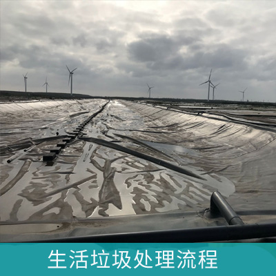 城市生活垃圾綜合處置工藝流程圖