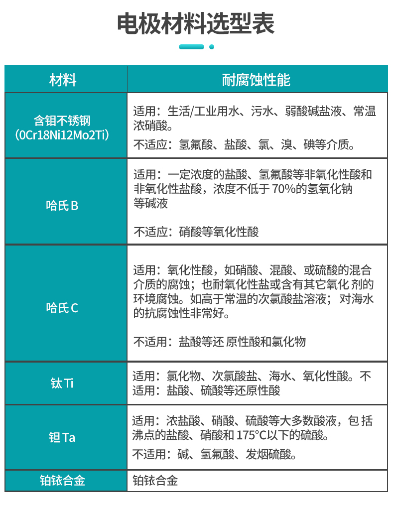 電極材料選型表