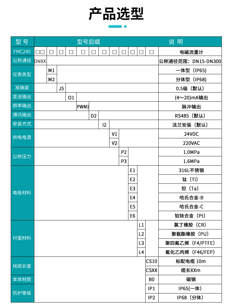 產(chǎn)品選型表