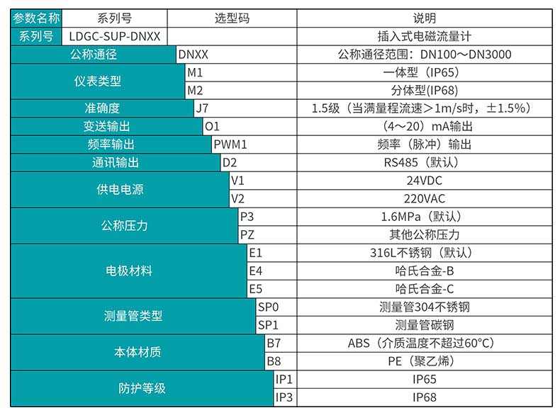 米科 LDGC-MIK插入式電磁流量計選型表