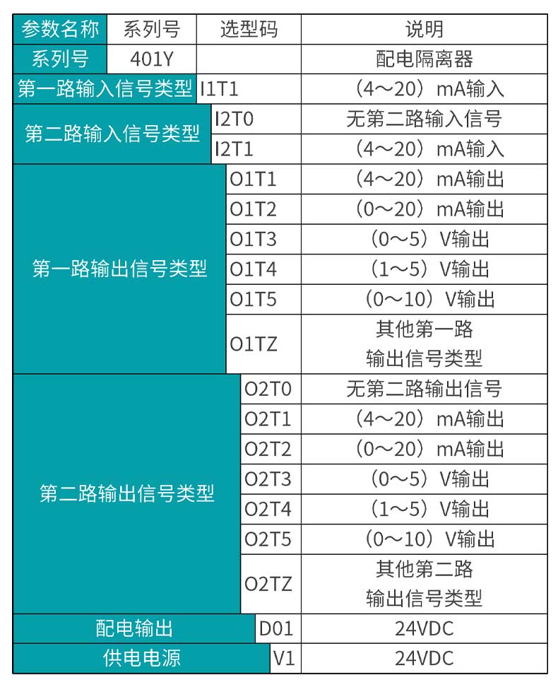 米科MIK-401Y信號隔離器選型表
