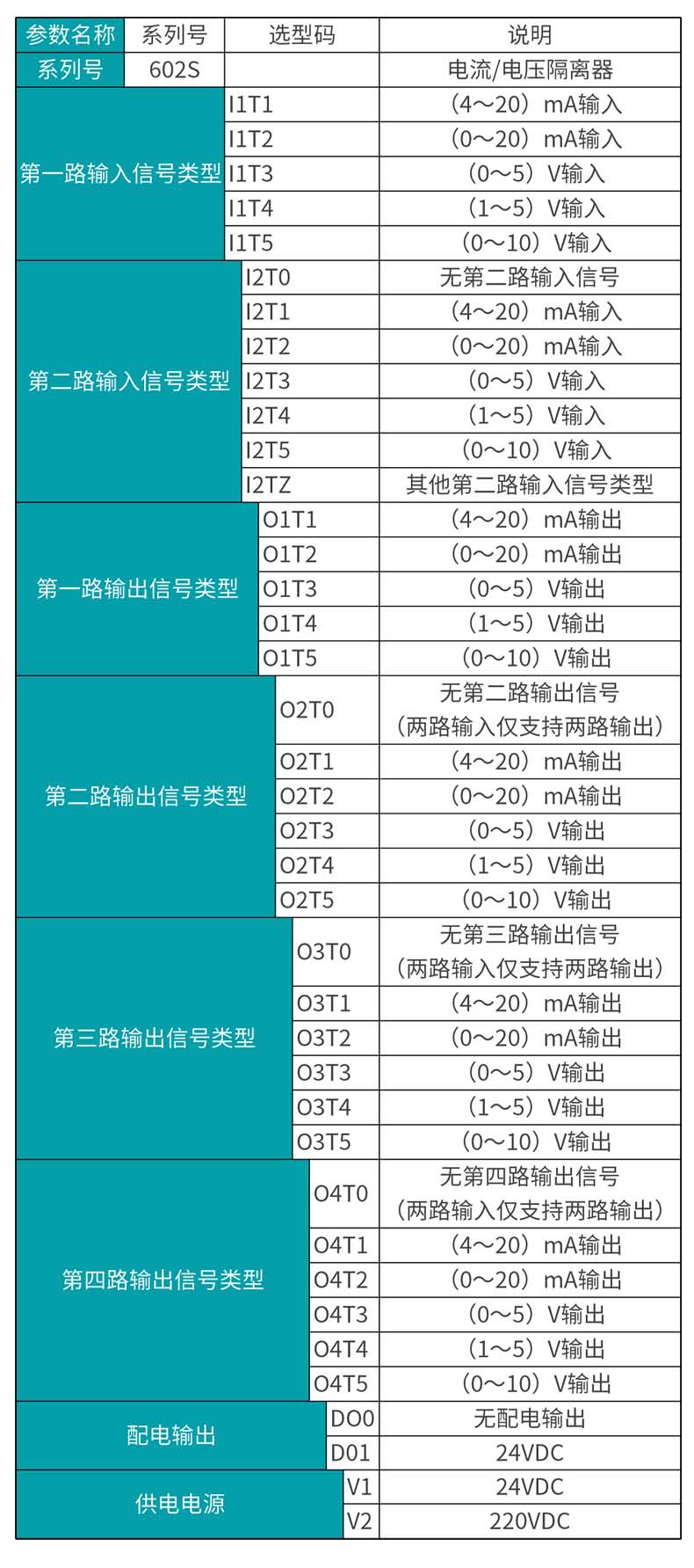米科MIK-602S 信號隔離器選型表