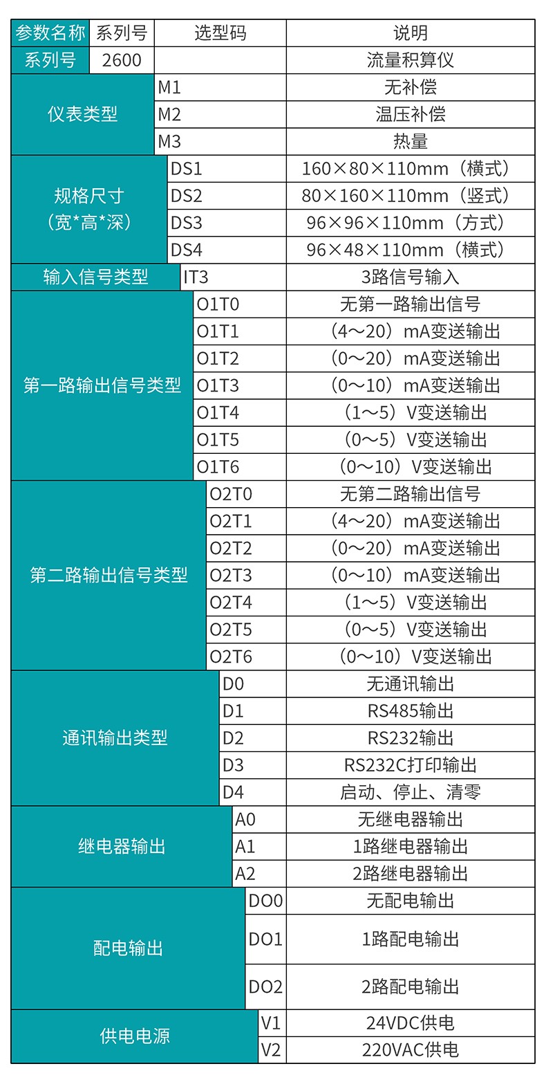 米科MIK-2600選型表