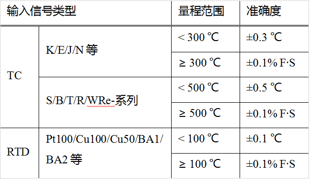 輸入信號(hào)類(lèi)型