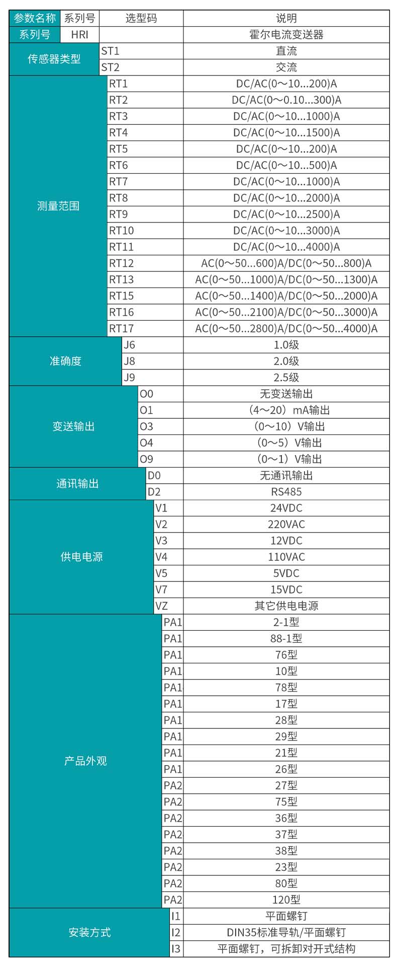 米科MIK-HRI開合式霍爾電流變送器選型表