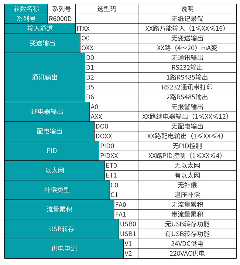 MIK-R6000D彩屏無(wú)紙記錄儀選型表