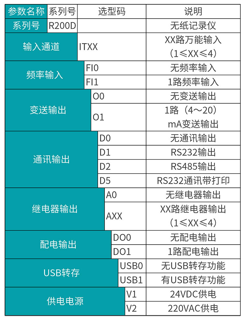 米科MIK-R200D無(wú)紙記錄儀選型表