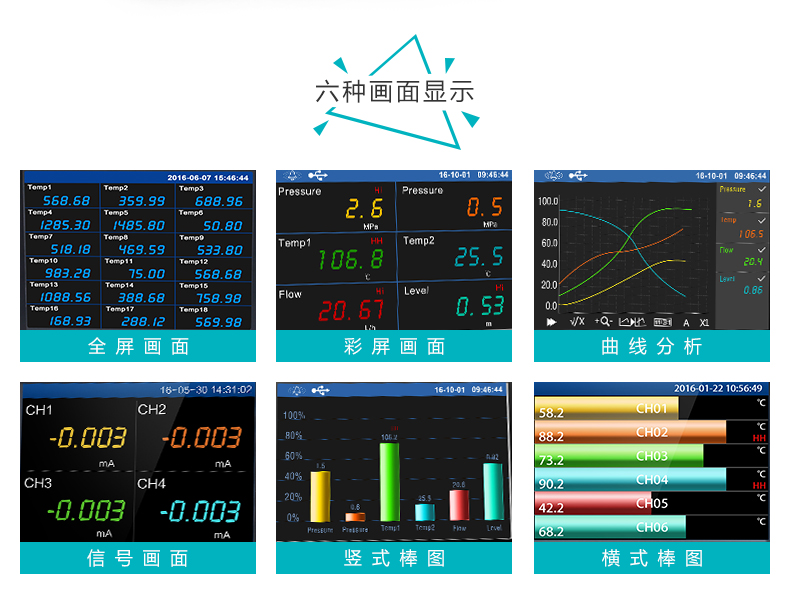 MIK-R9600記錄儀六種畫(huà)面顯示