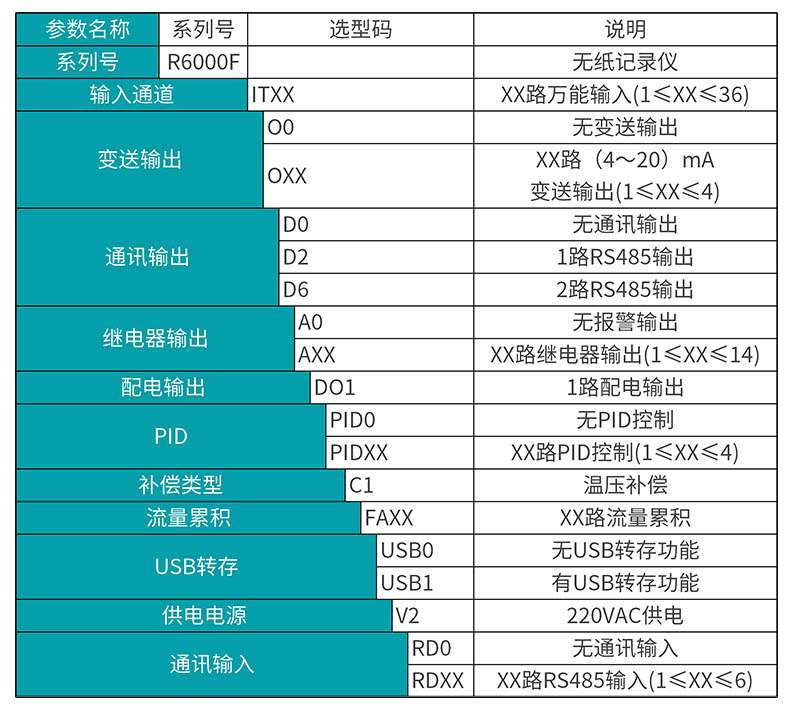 米科MIK-R6000F新款無紙記錄儀選型表