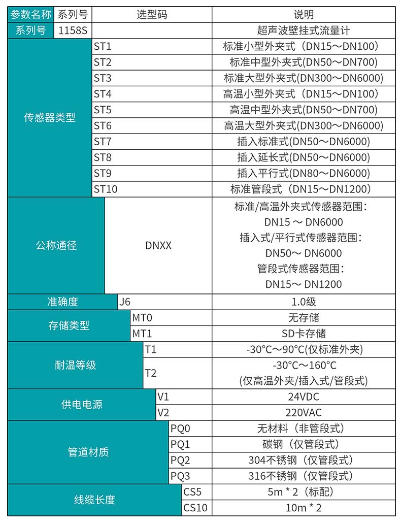 米科MIK-1158S外夾式超聲波流量計選型表