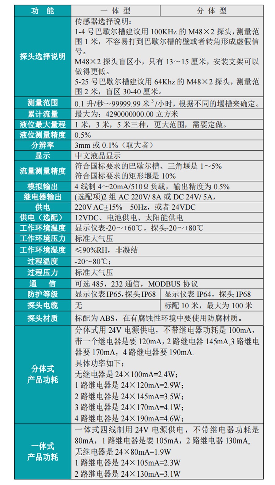 明渠流量計產品參數
