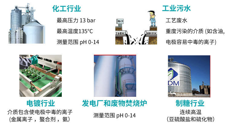 應(yīng)用場合