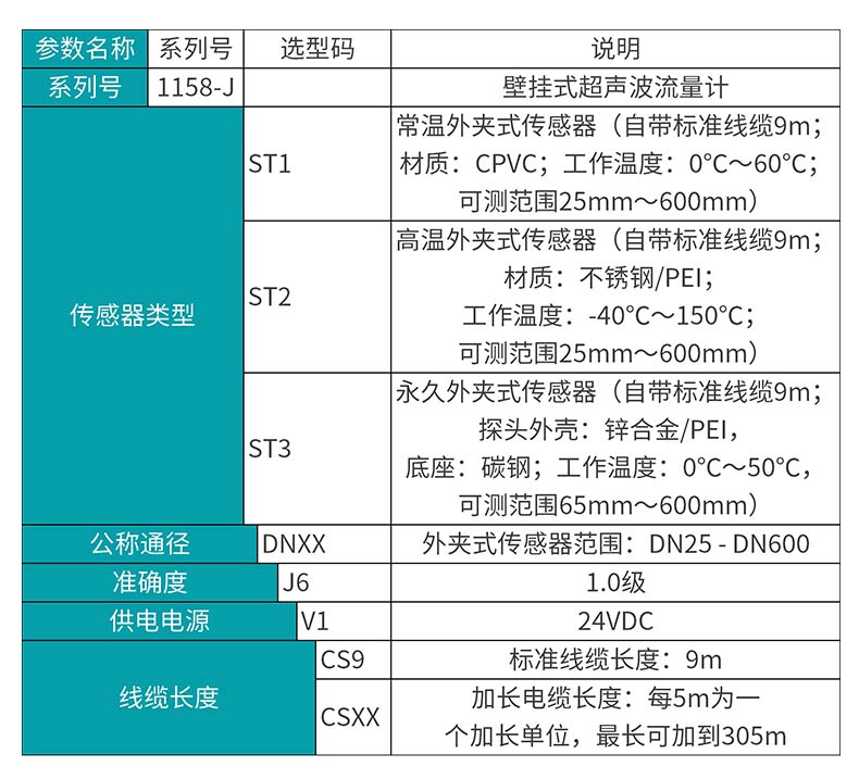 米科MIK-1158-J超聲波流量計(jì)選型表