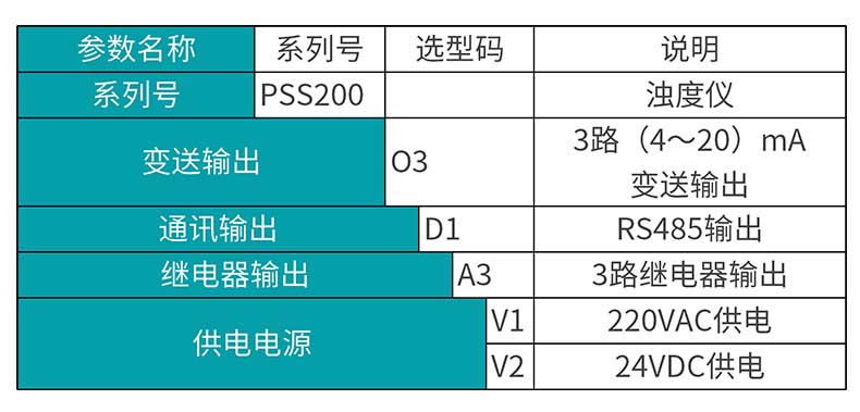 米科MIK-PSS200選型表