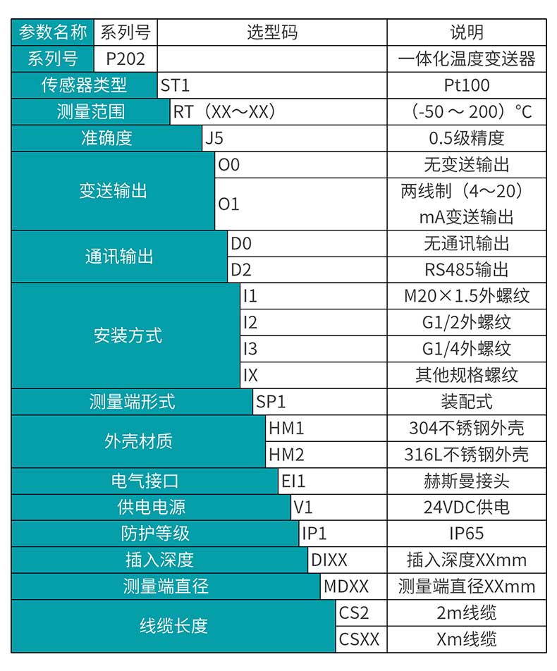 米科MIK-P202數顯溫度變送器選型表