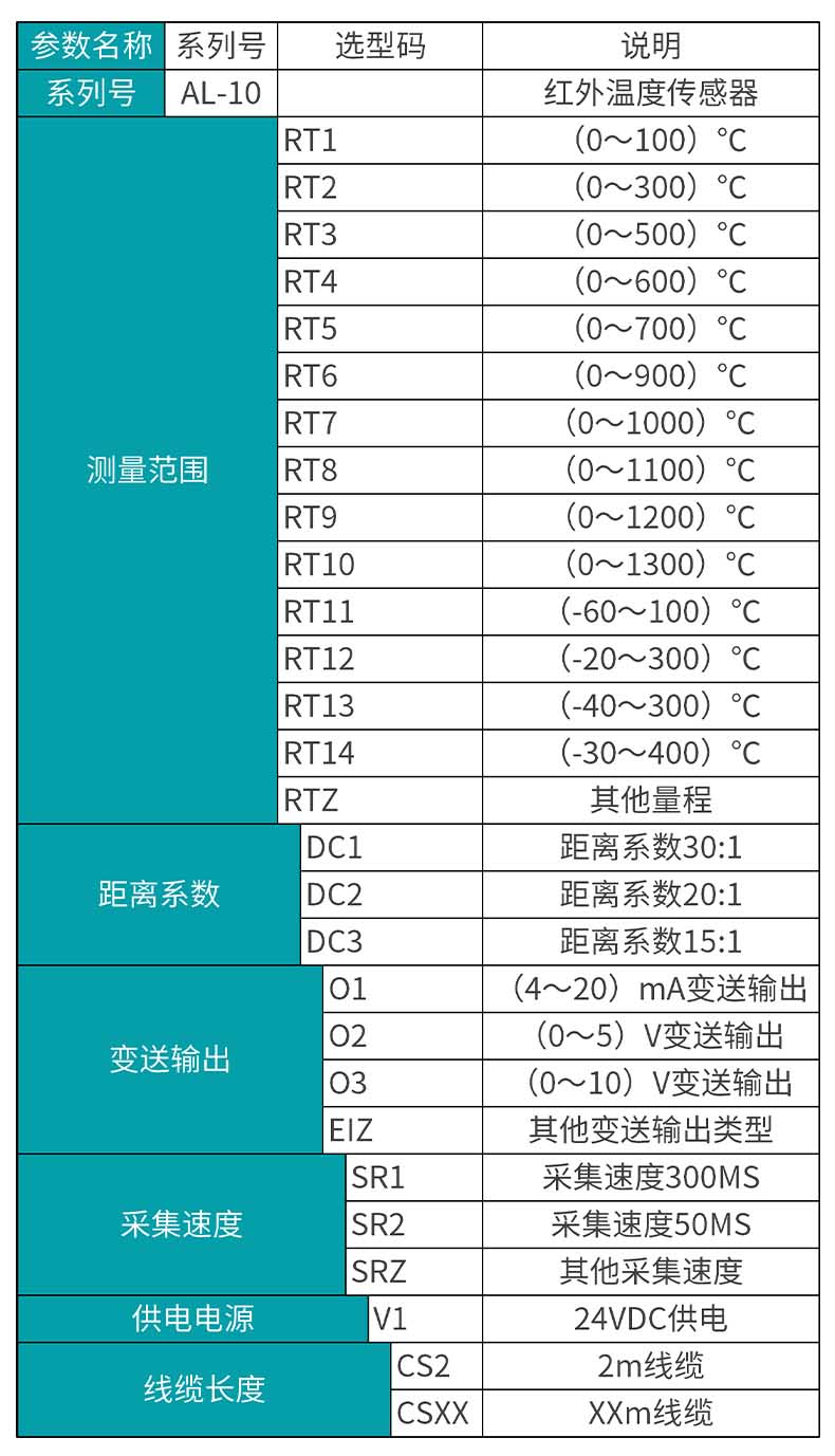 MIK-AL-10紅外溫度傳感器選型表