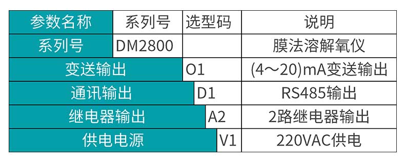 米科膜法溶氧儀MIK-DM2800選型表