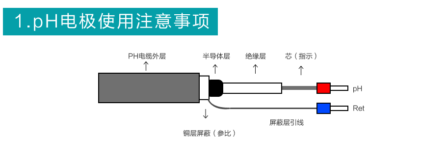 米科高溫玻璃電極注意事項