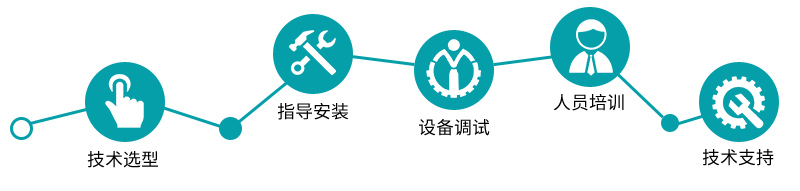 供暖測控解決