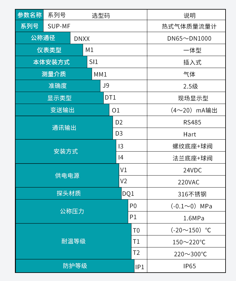 熱式氣體質(zhì)量流量計選型表